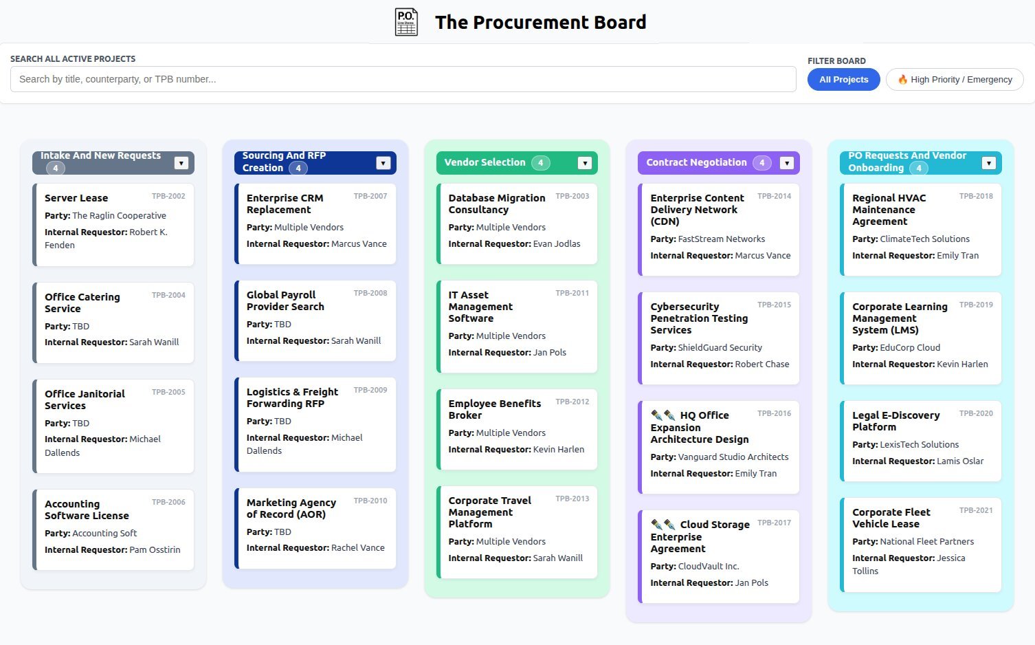 The Procurement Board Coming Soon